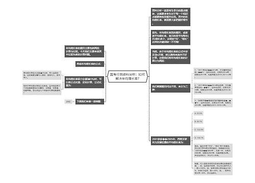 国考行测资料分析：如何解决年均增长率?