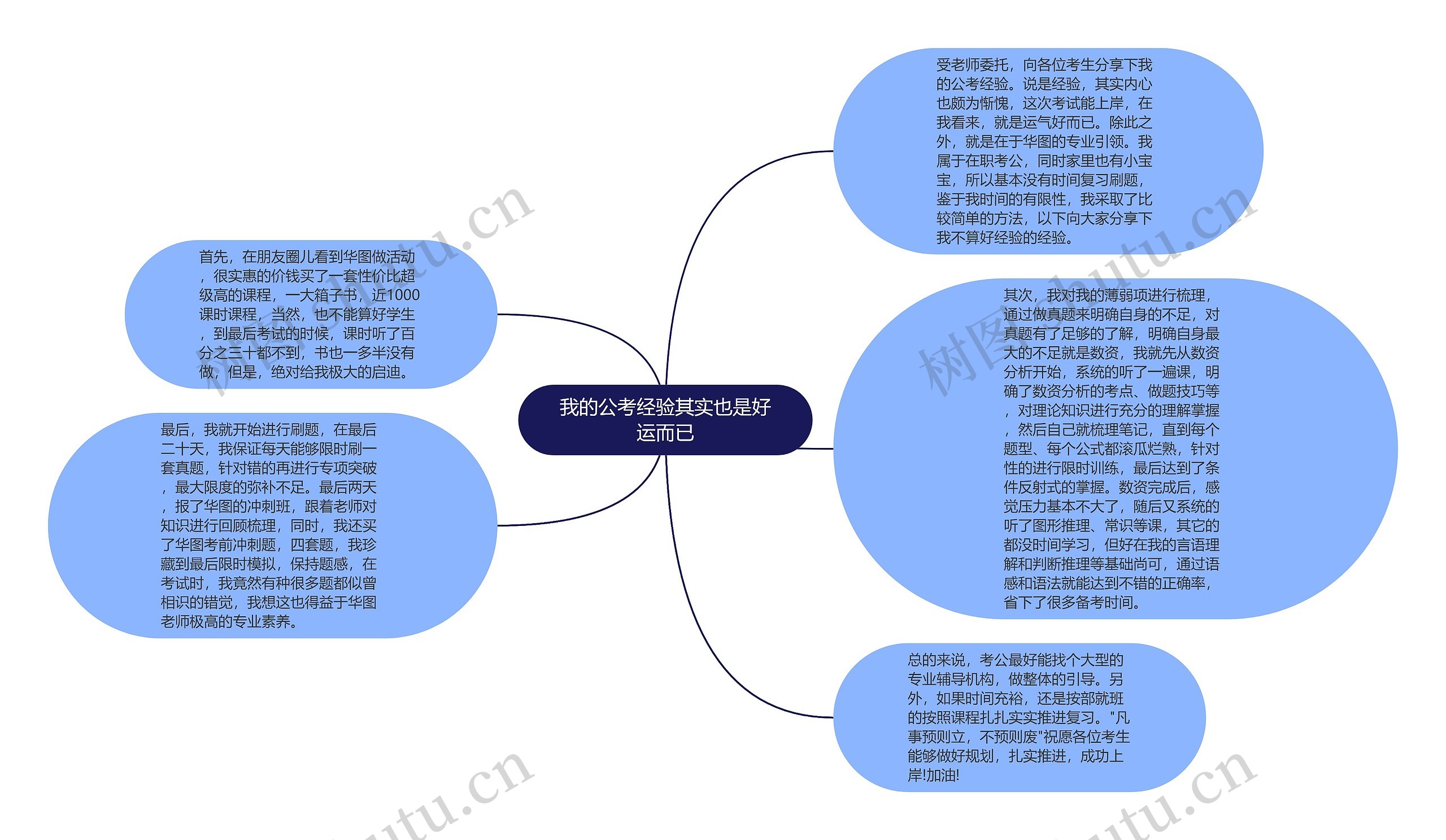 我的公考经验其实也是好运而已思维导图