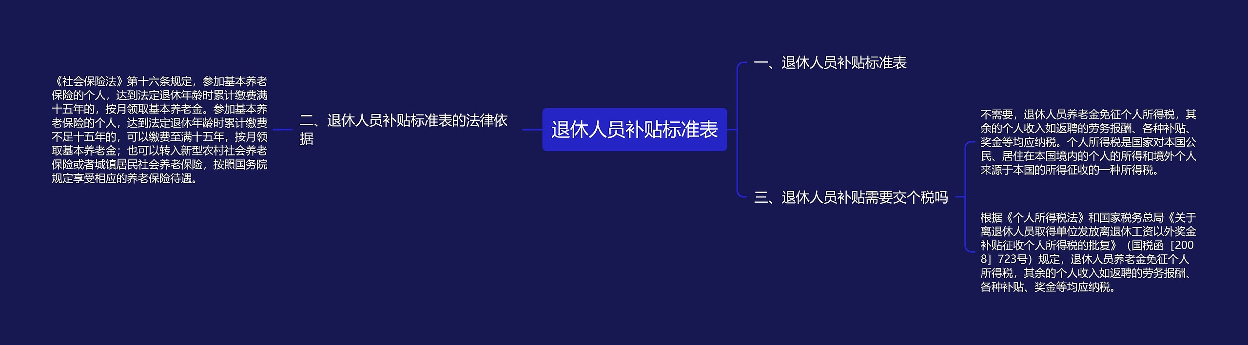 退休人员补贴标准表思维导图