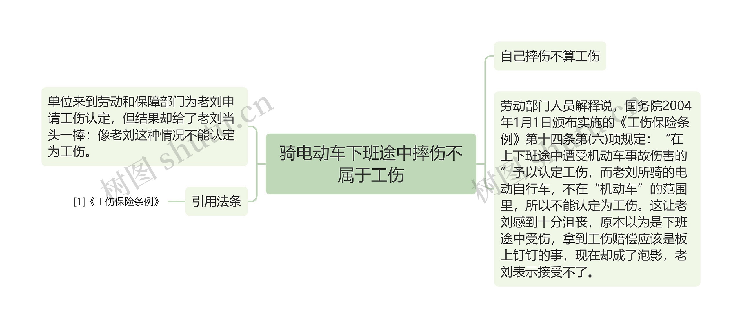 骑电动车下班途中摔伤不属于工伤思维导图