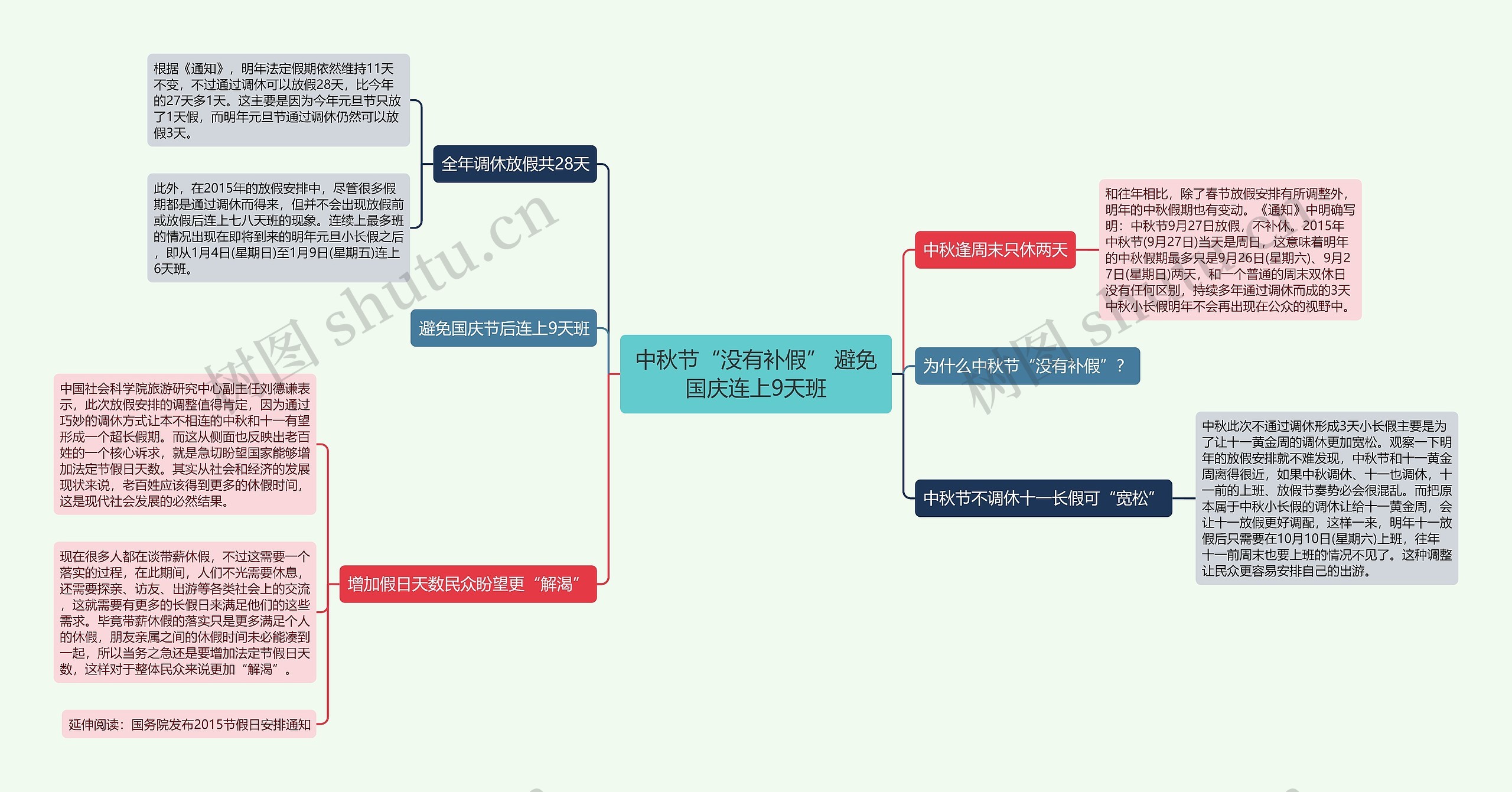 中秋节“没有补假” 避免国庆连上9天班思维导图