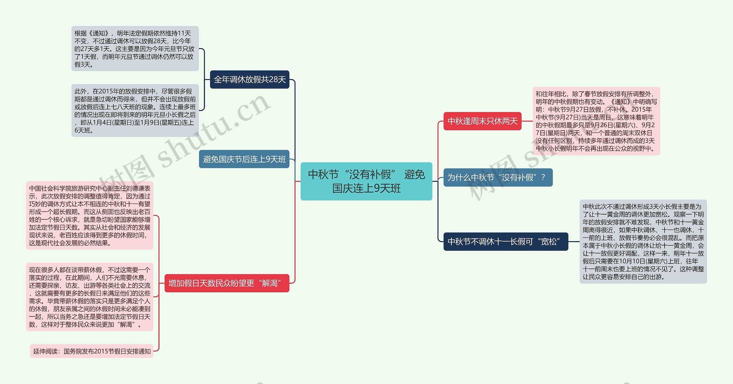 中秋节“没有补假” 避免国庆连上9天班 中秋节“没有补假” 避免国庆连上9天班