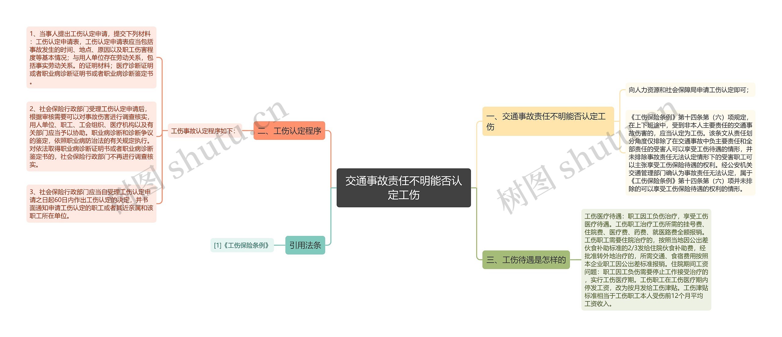 交通事故责任不明能否认定工伤