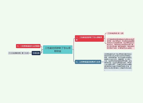 工伤鉴定后辞职了怎么领赔偿金