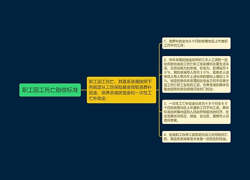 职工因工死亡赔偿标准