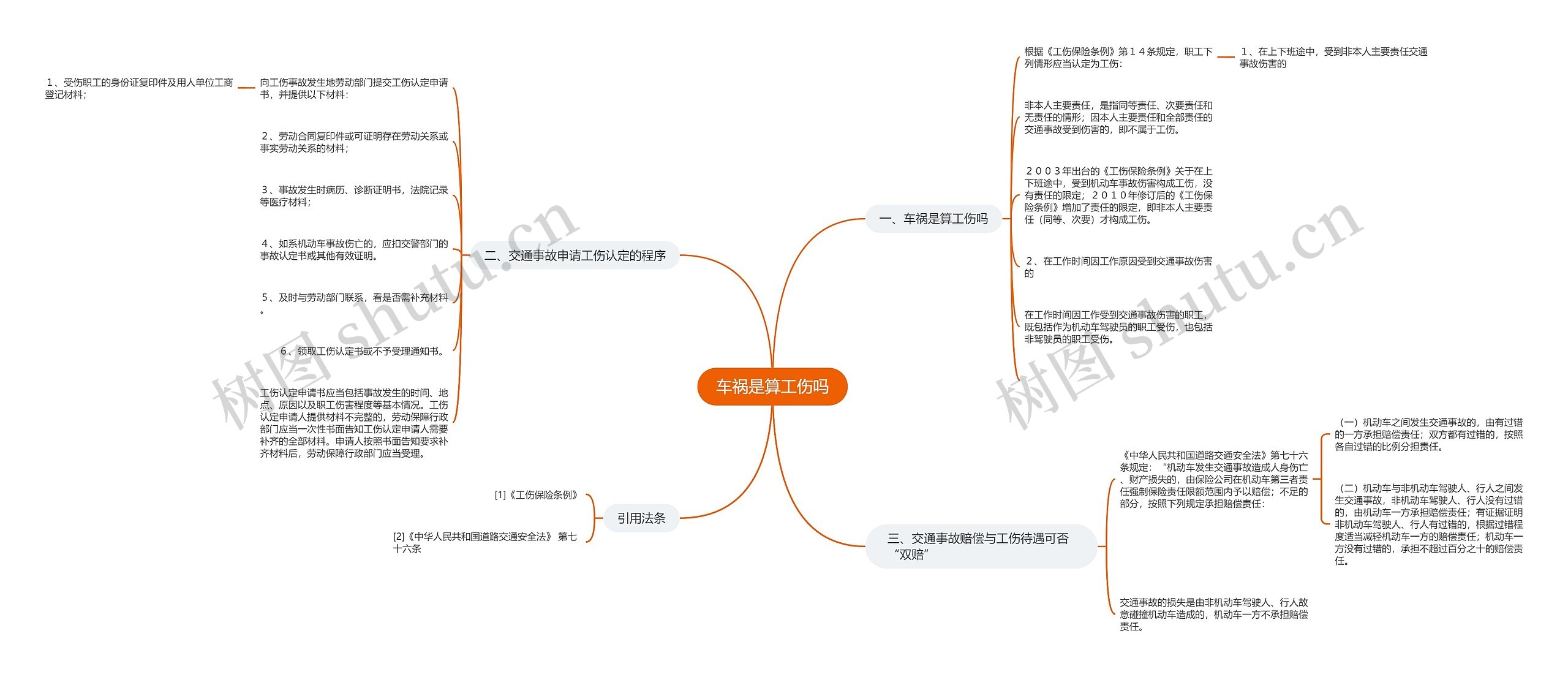 车祸是算工伤吗思维导图