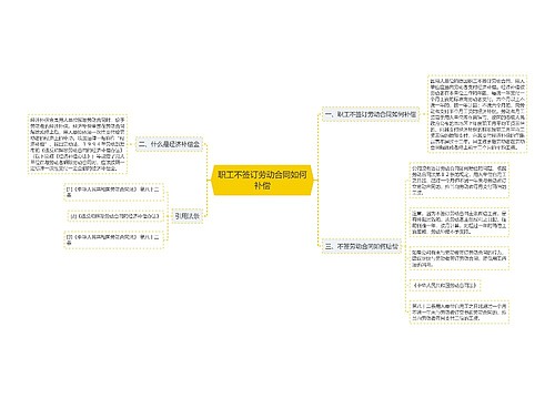 职工不签订劳动合同如何补偿