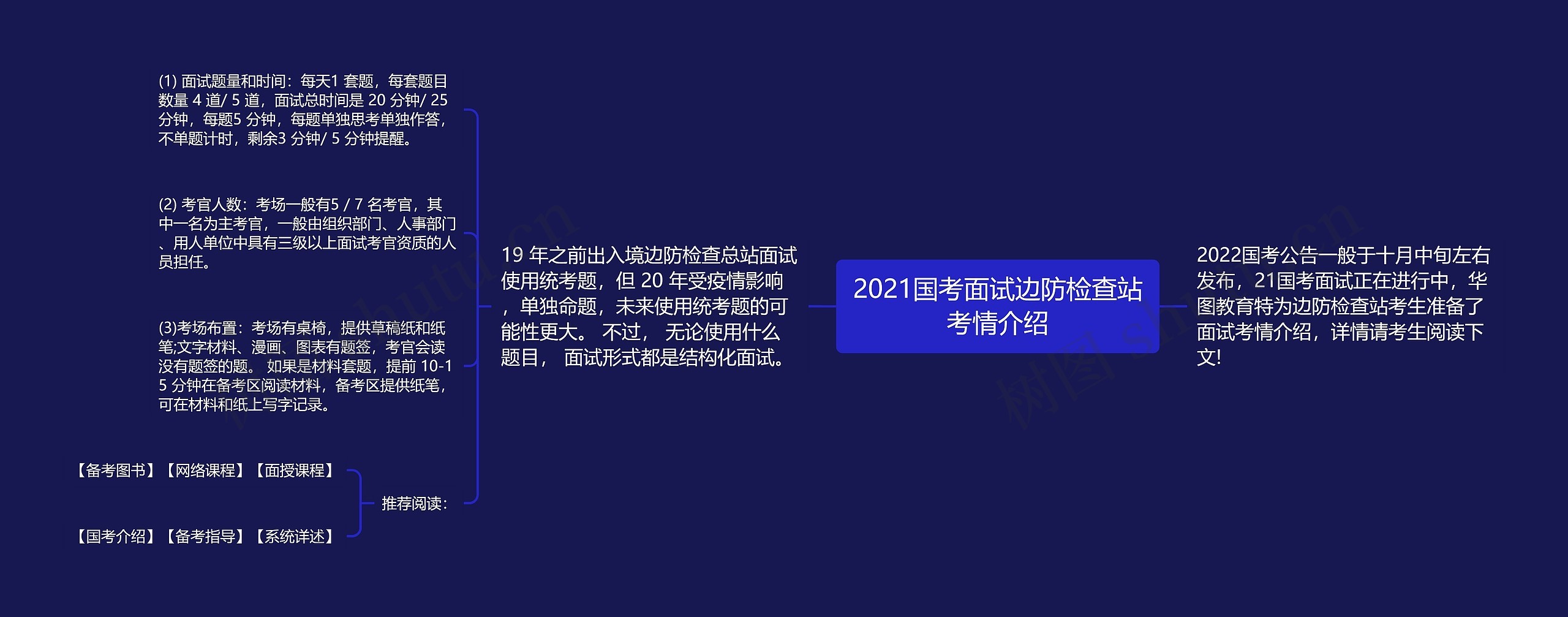 2021国考面试边防检查站考情介绍