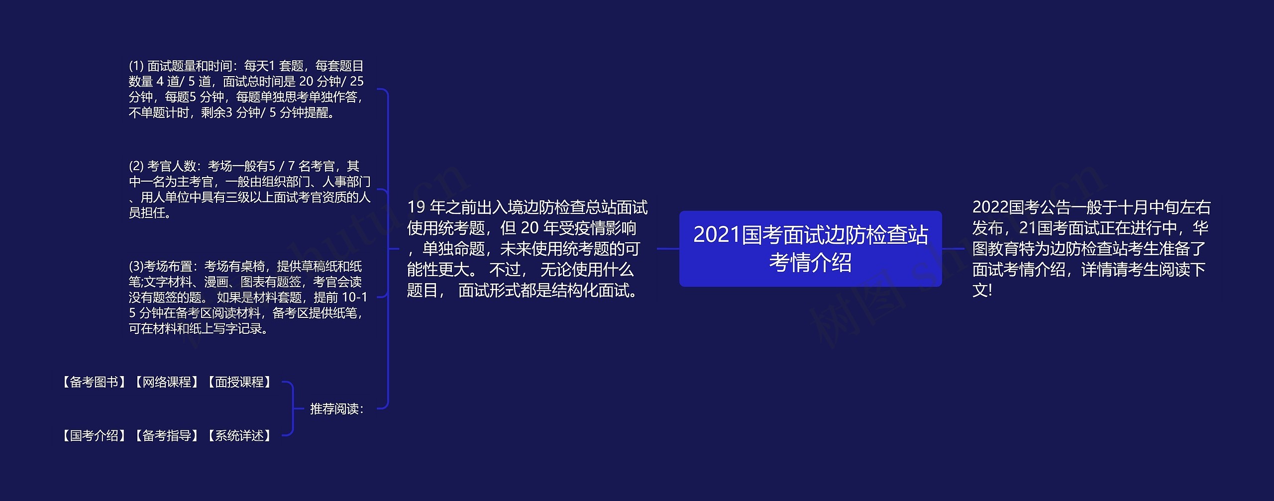 2021国考面试边防检查站考情介绍思维导图