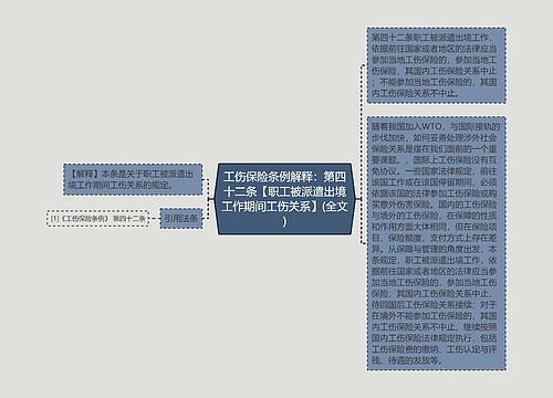 工伤保险条例解释：第四十二条【职工被派遣出境工作期间工伤关系】(全文)