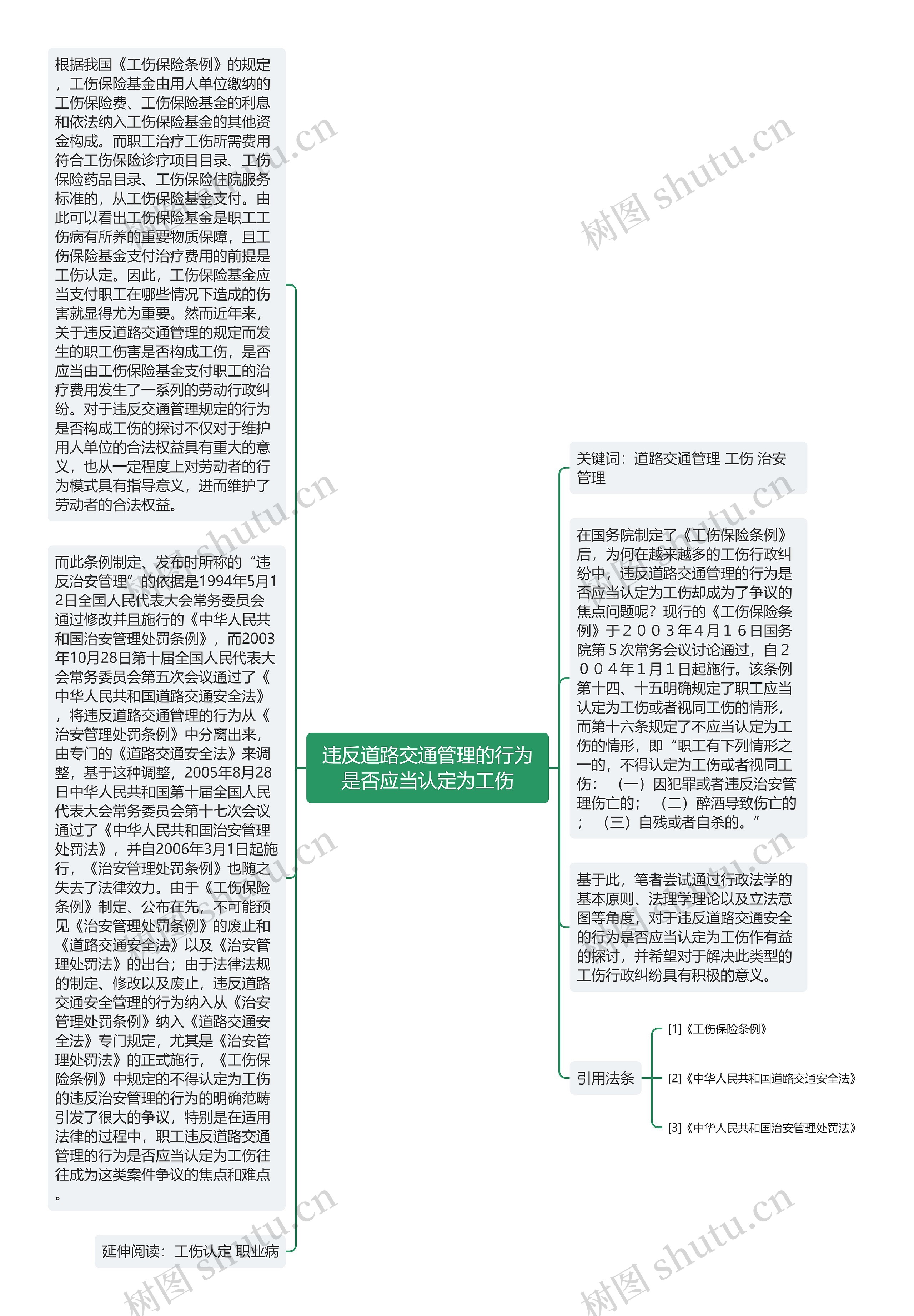 违反道路交通管理的行为是否应当认定为工伤思维导图