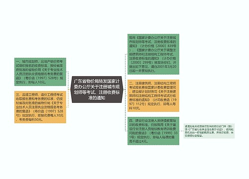 广东省物价局转发国家计委办公厅关于注册城市规划师等考试、注册收费标准的通知