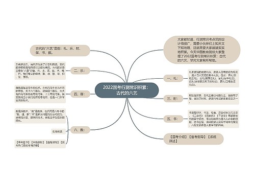 2022国考行测常识积累：古代的六艺