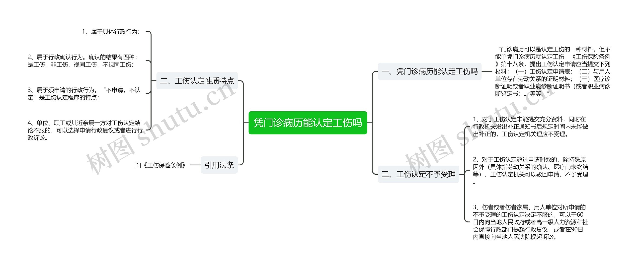 凭门诊病历能认定工伤吗