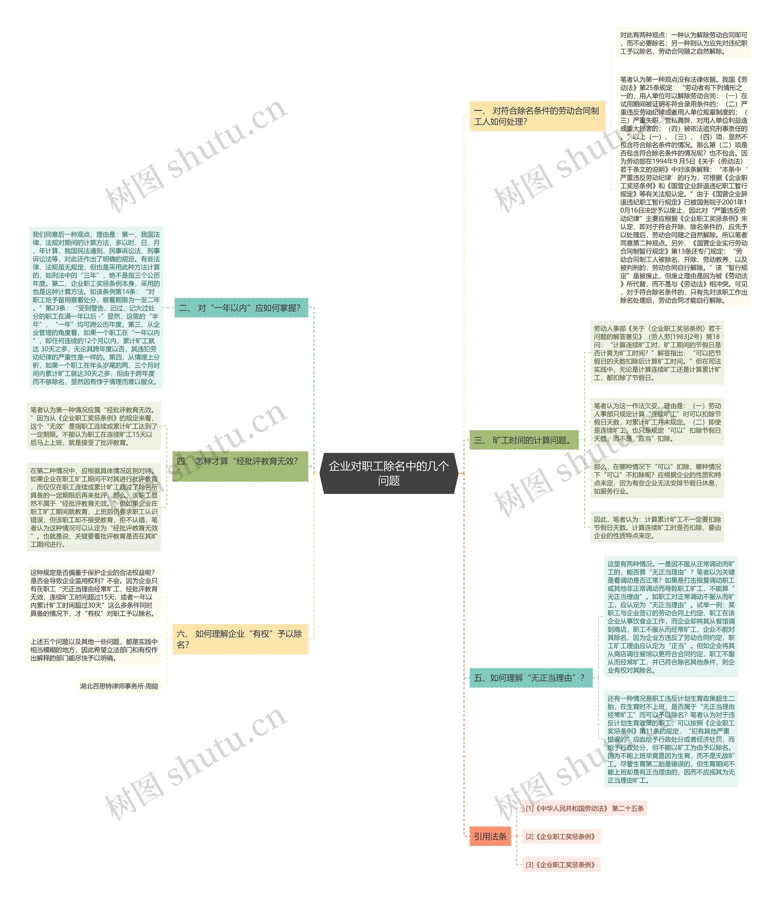 企业对职工除名中的几个问题 企业对职工除名中的几个问题