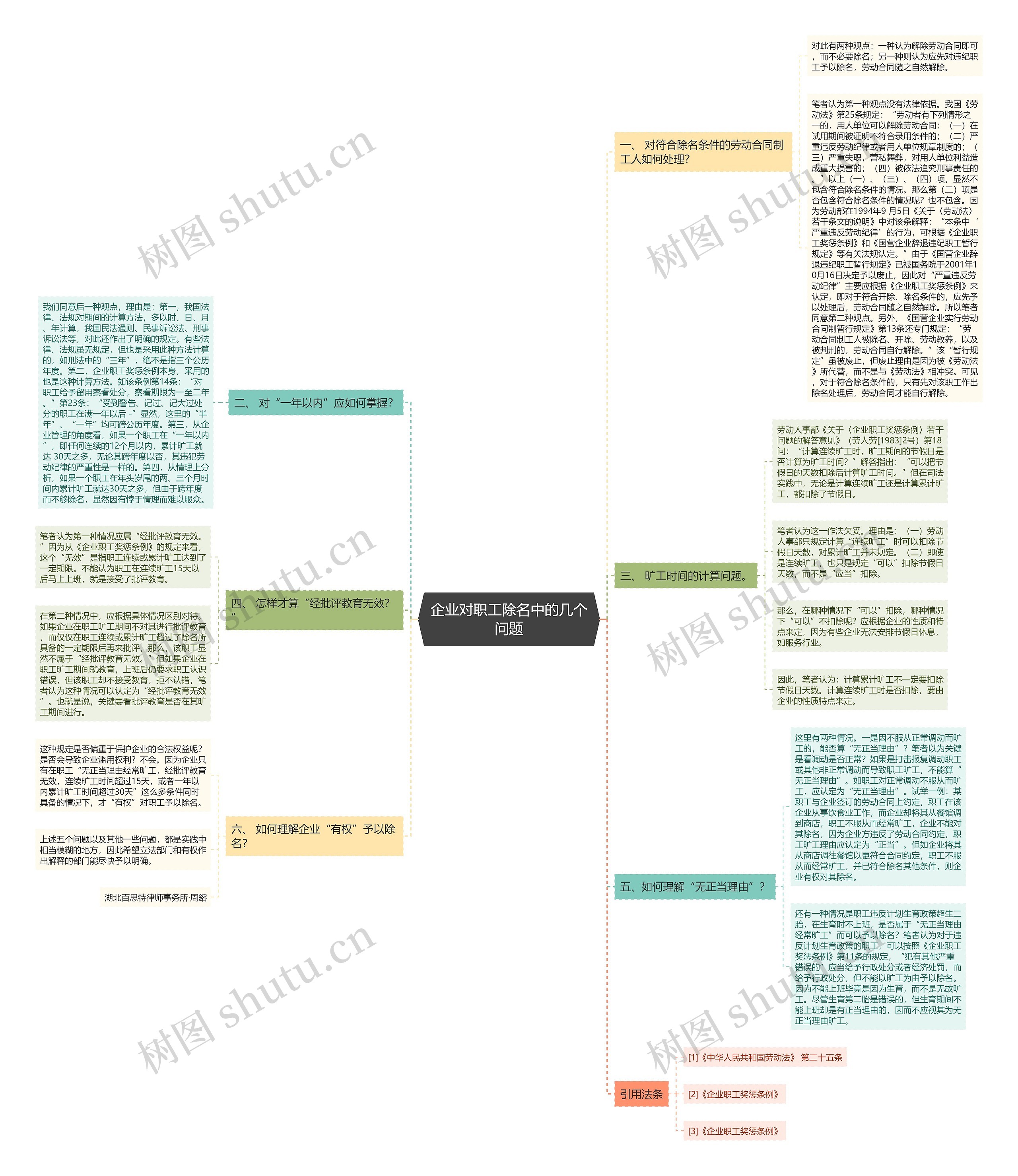 企业对职工除名中的几个问题思维导图