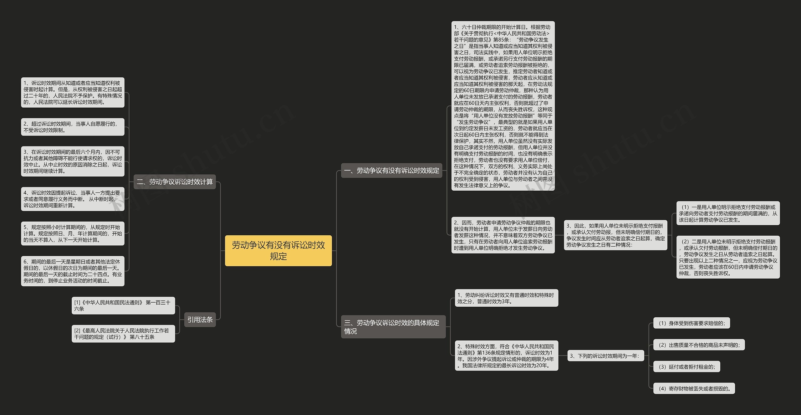劳动争议有没有诉讼时效规定思维导图