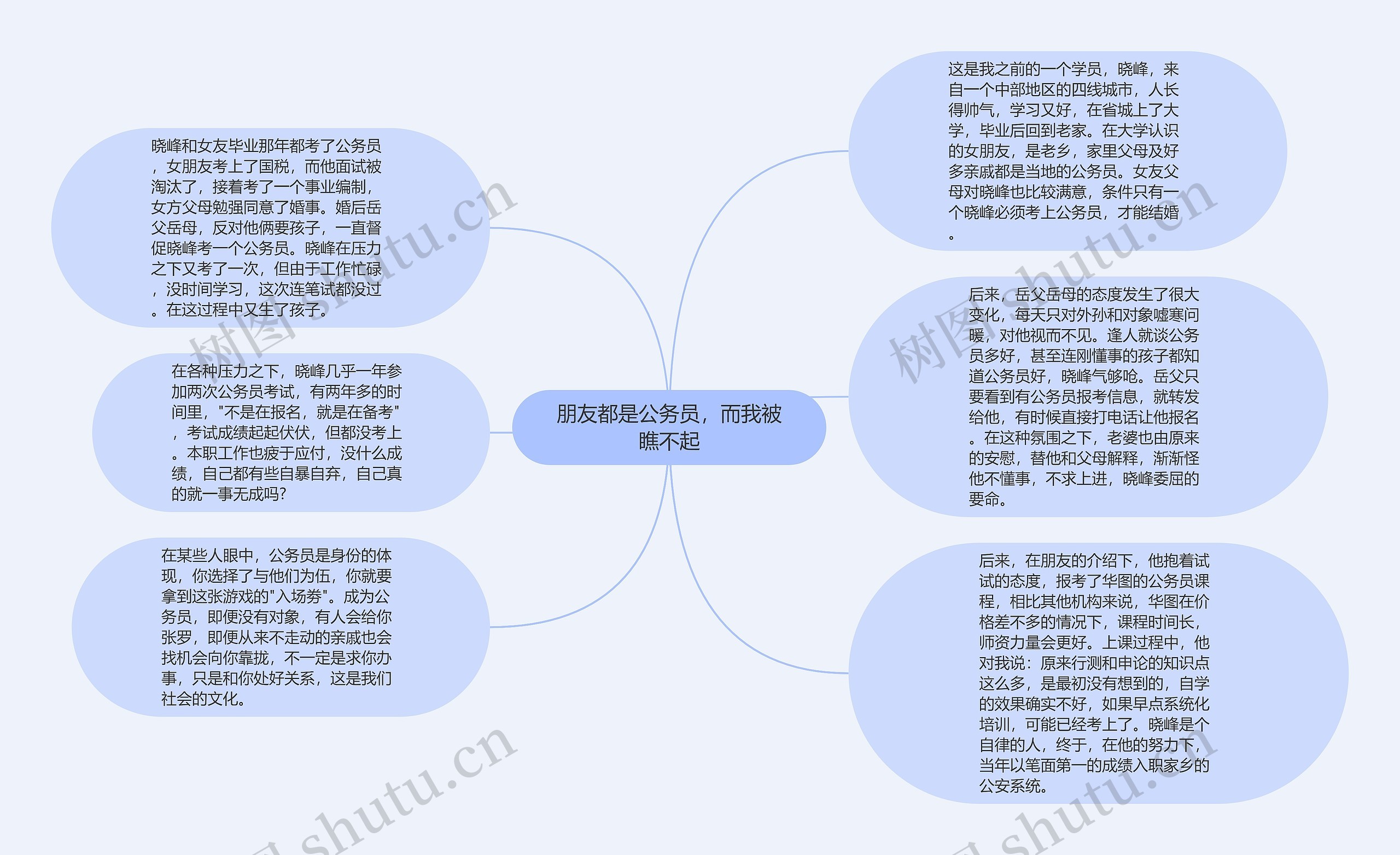 朋友都是公务员，而我被瞧不起思维导图