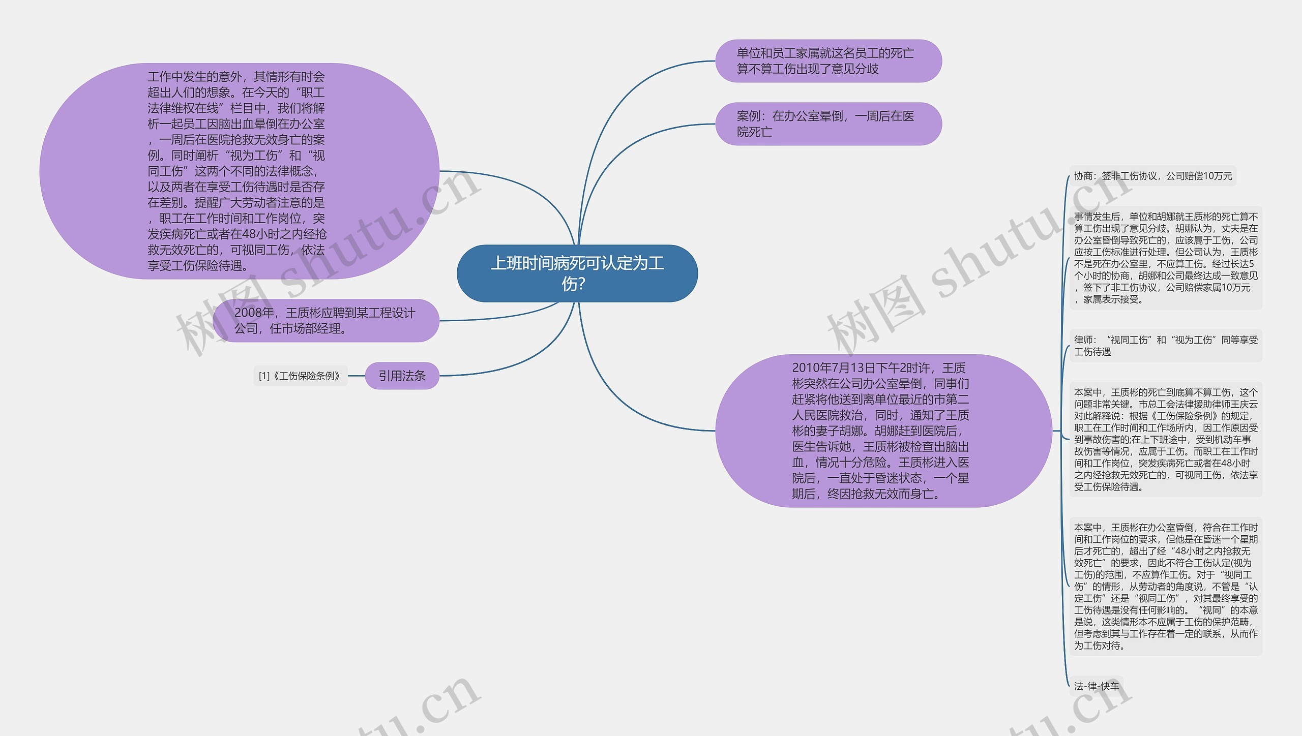 上班时间病死可认定为工伤？思维导图