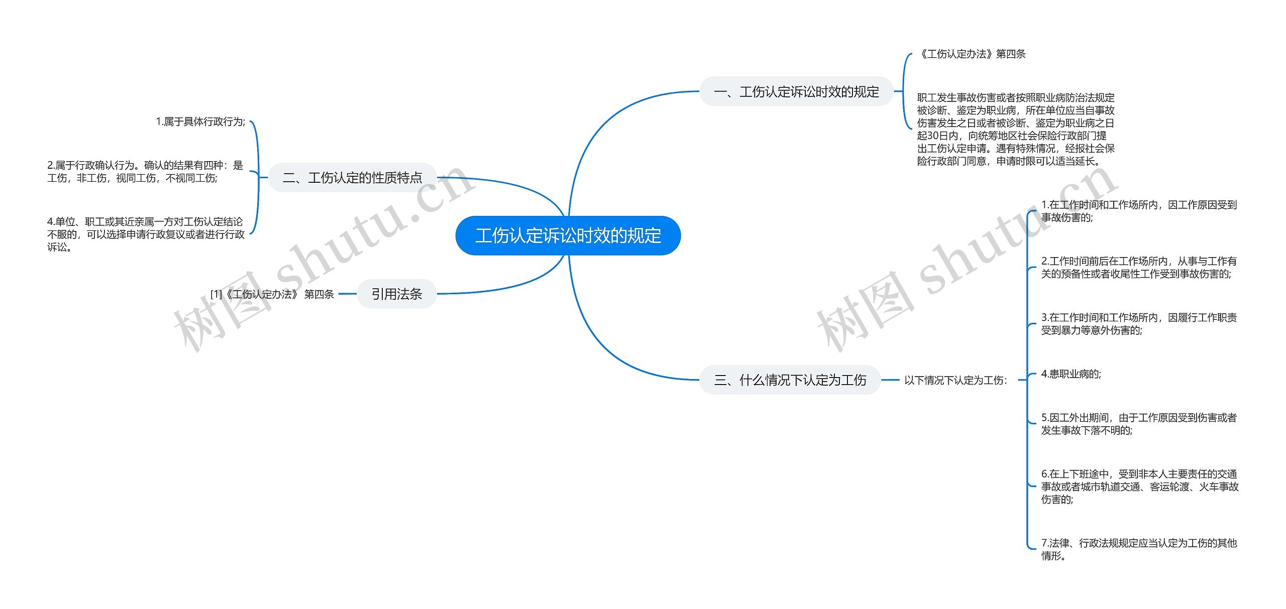 工伤认定诉讼时效的规定 工伤认定诉讼时效的规定