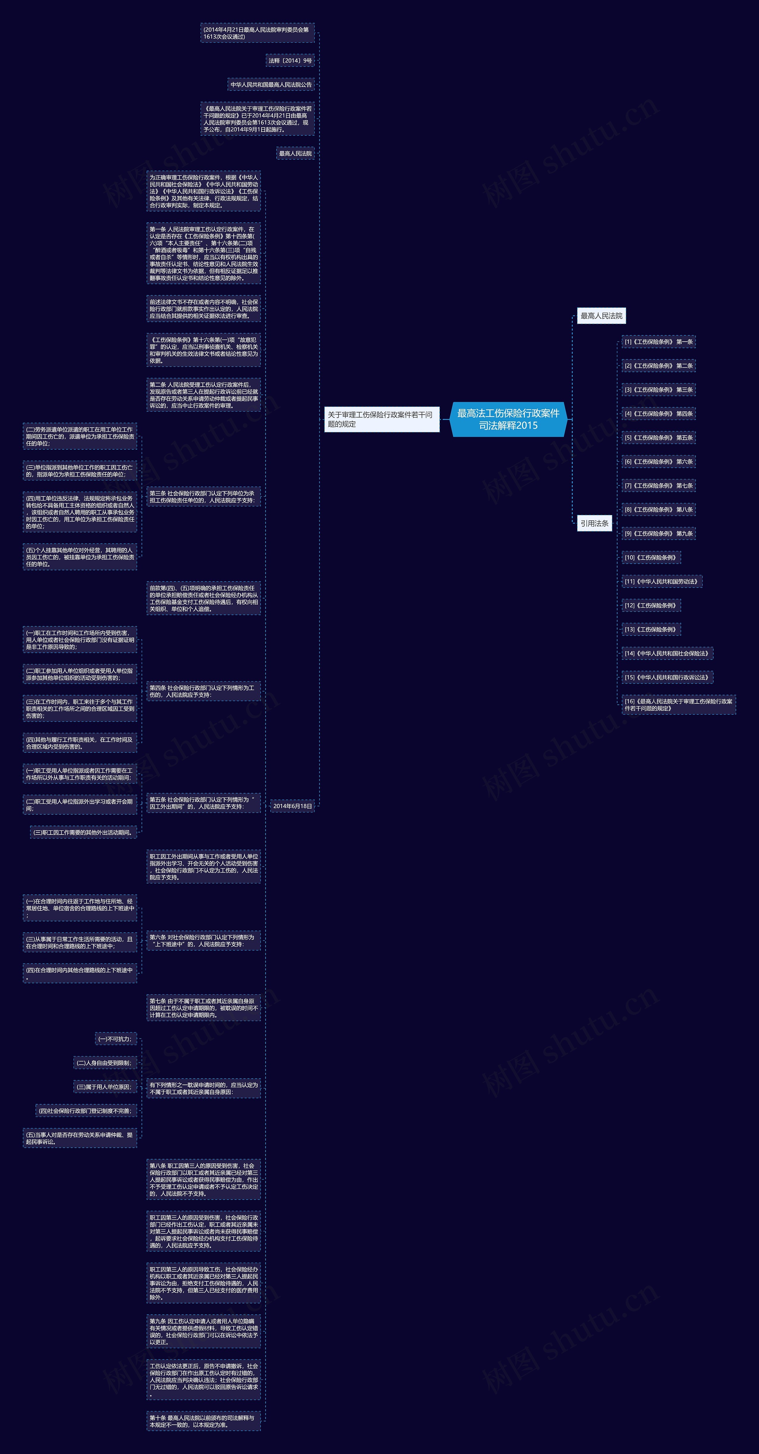 最高法工伤保险行政案件司法解释2015思维导图