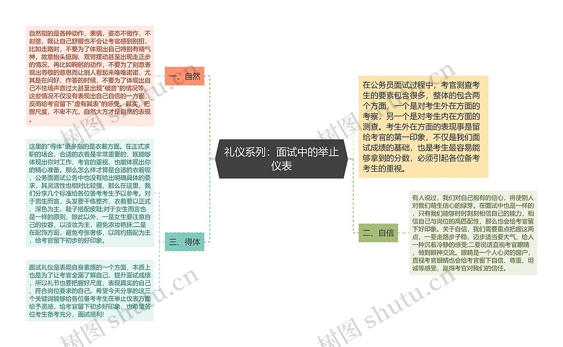 礼仪系列：面试中的举止仪表思维导图_编号p8440580-TreeMind树图