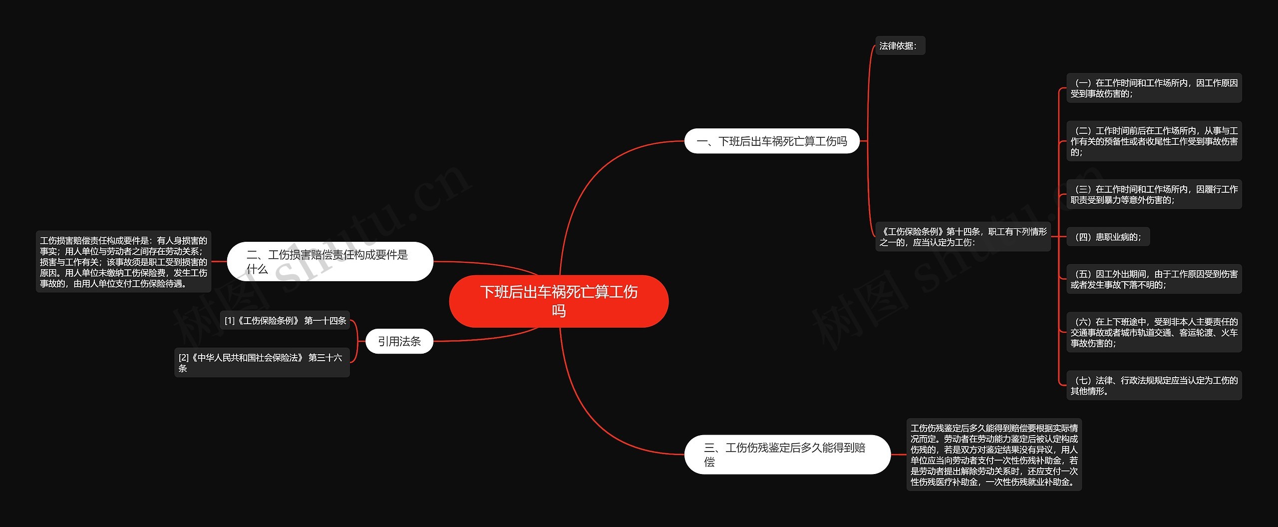 下班后出车祸死亡算工伤吗思维导图