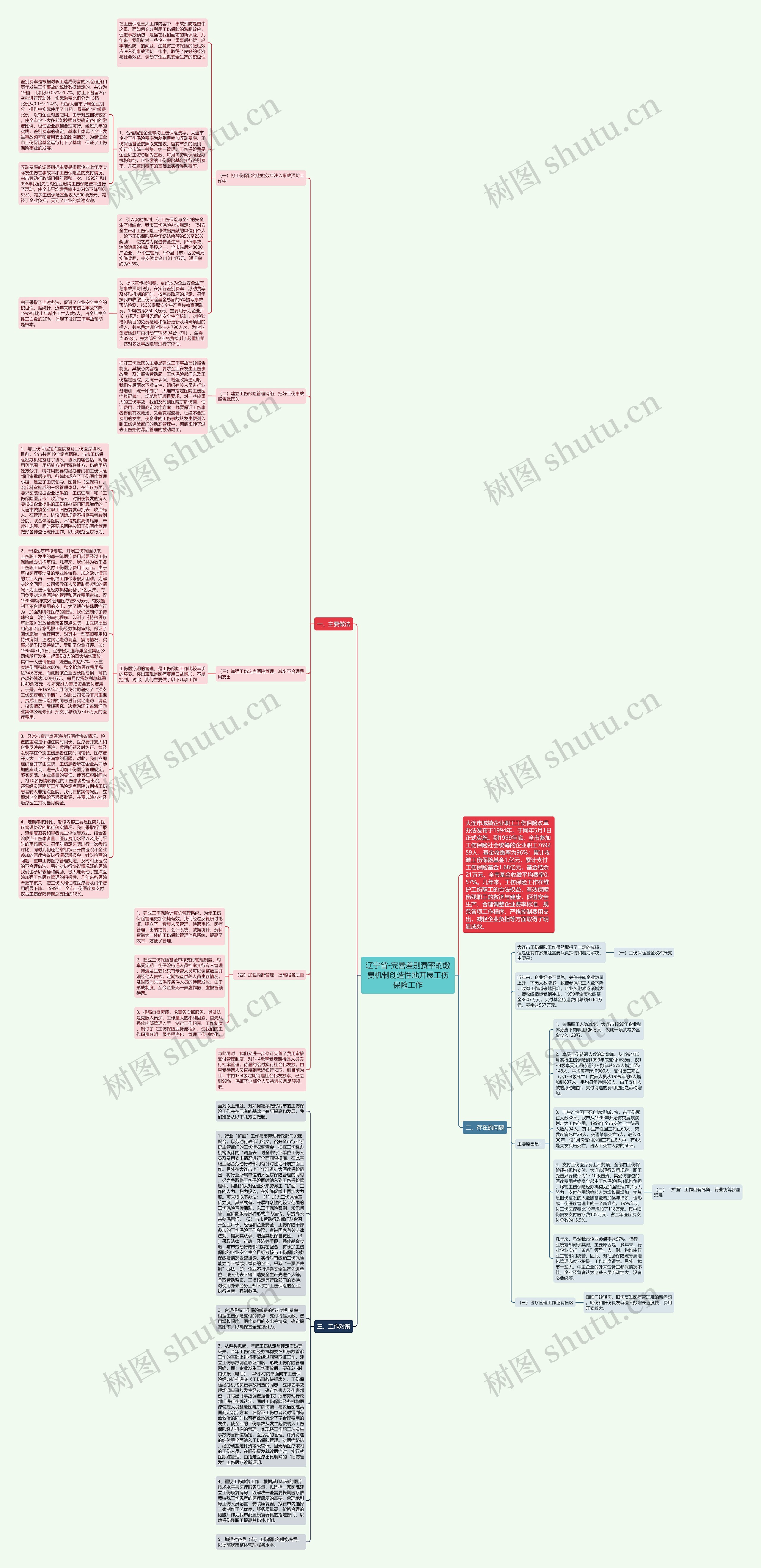 辽宁省-完善差别费率的缴费机制创造性地开展工伤保险工作思维导图