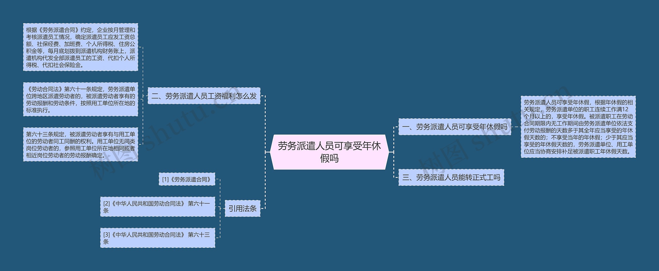 劳务派遣人员可享受年休假吗