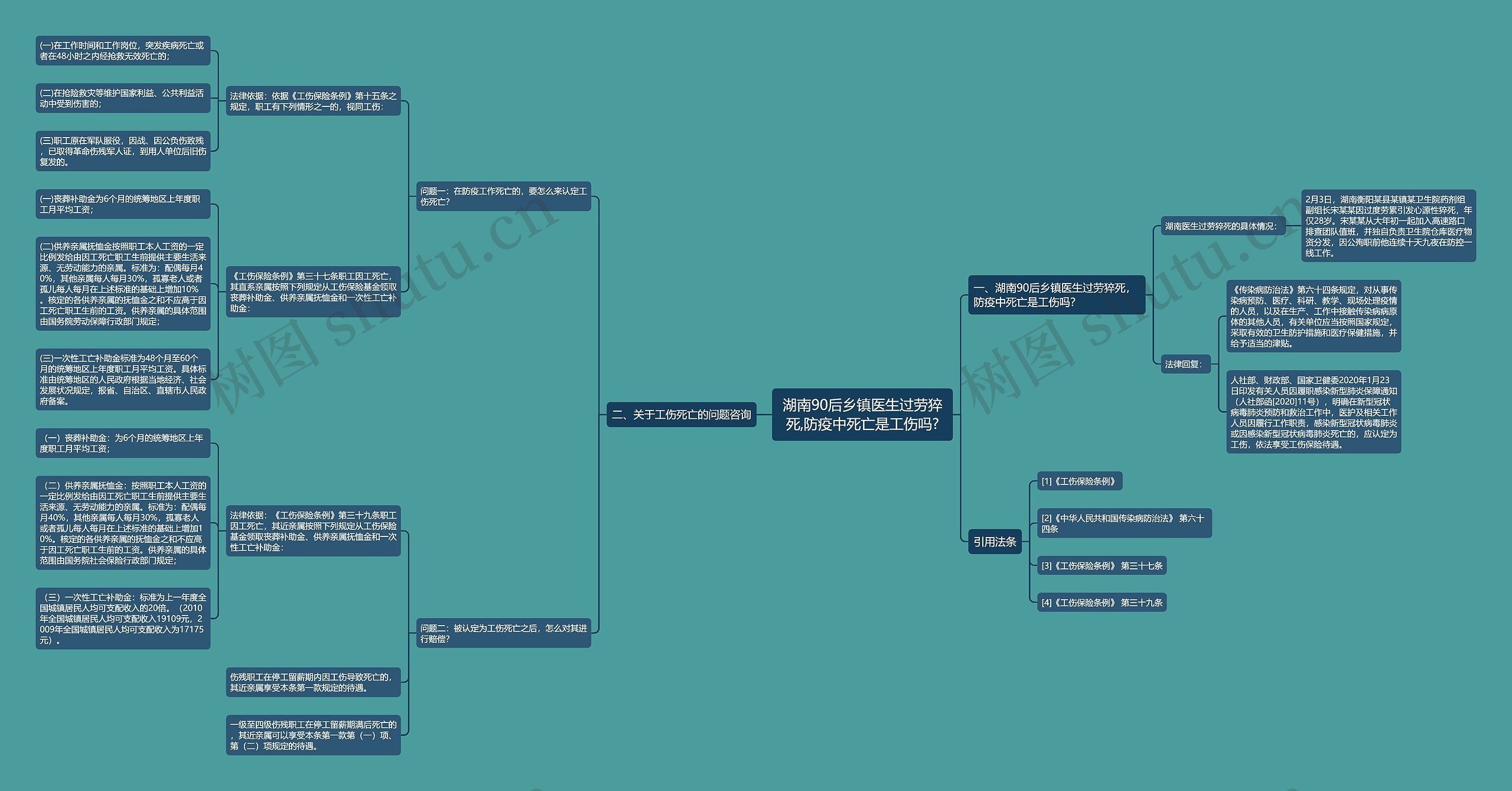 湖南90后乡镇医生过劳猝死,防疫中死亡是工伤吗? 湖南90后乡镇医生过劳猝死,防疫中死亡是工伤吗?