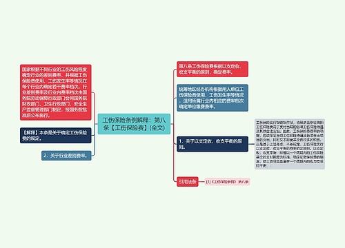 工伤保险条例解释：第八条【工伤保险费】(全文)