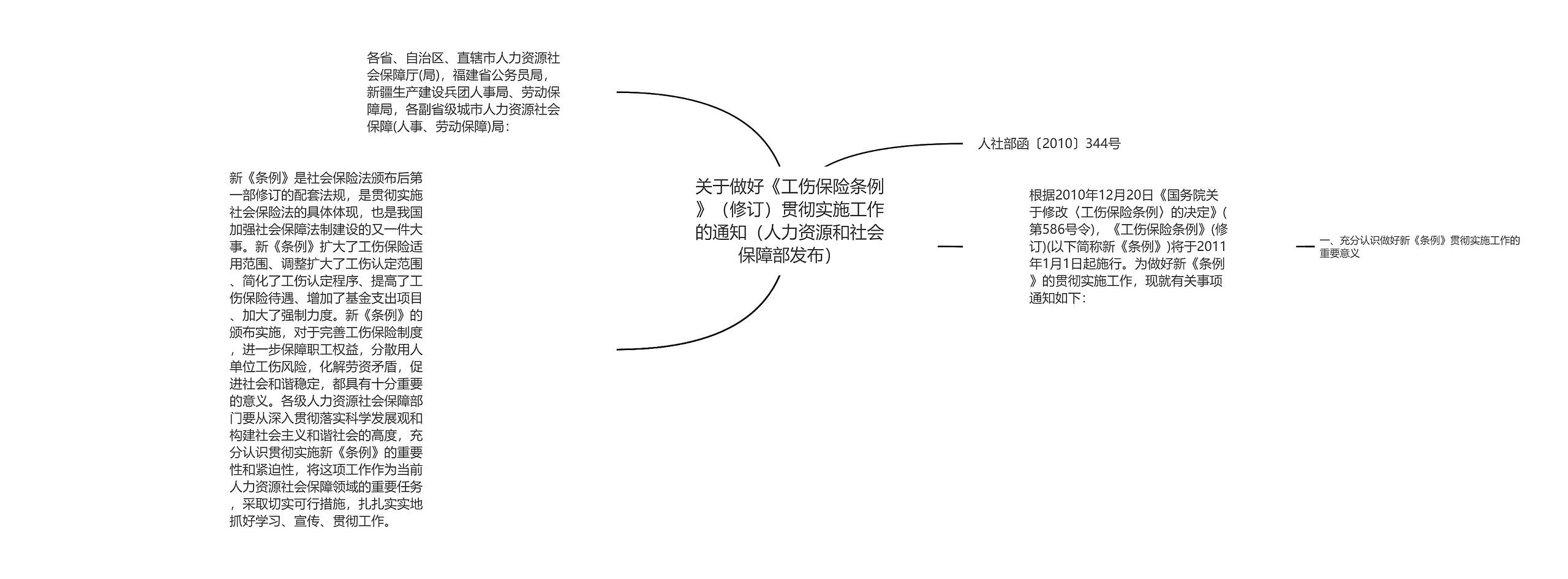 关于做好《工伤保险条例》（修订）贯彻实施工作的通知（人力资源和社会保障部发布）思维导图