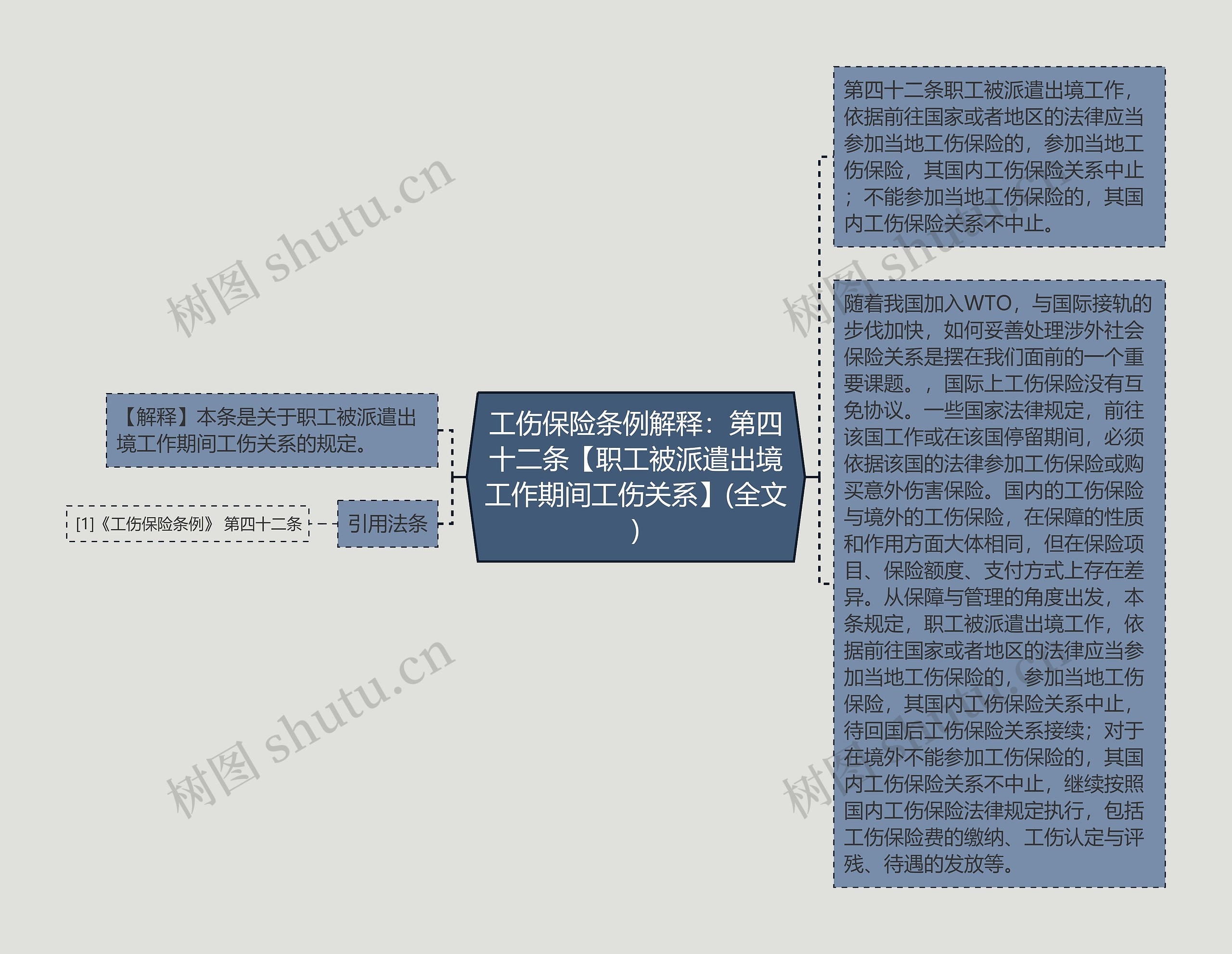 工伤保险条例解释：第四十二条【职工被派遣出境工作期间工伤关系】(全文)