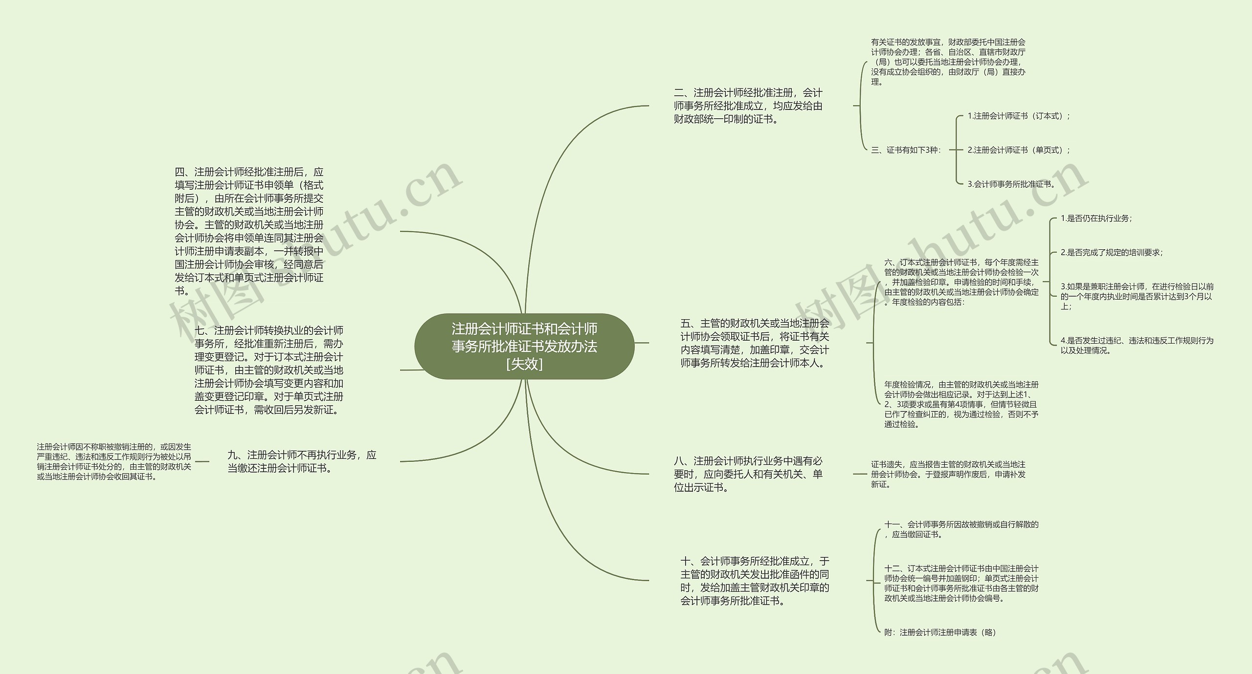 注册会计师证书和会计师事务所批准证书发放办法［失效］