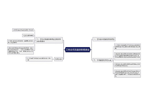 工伤去司法鉴定的钱谁出