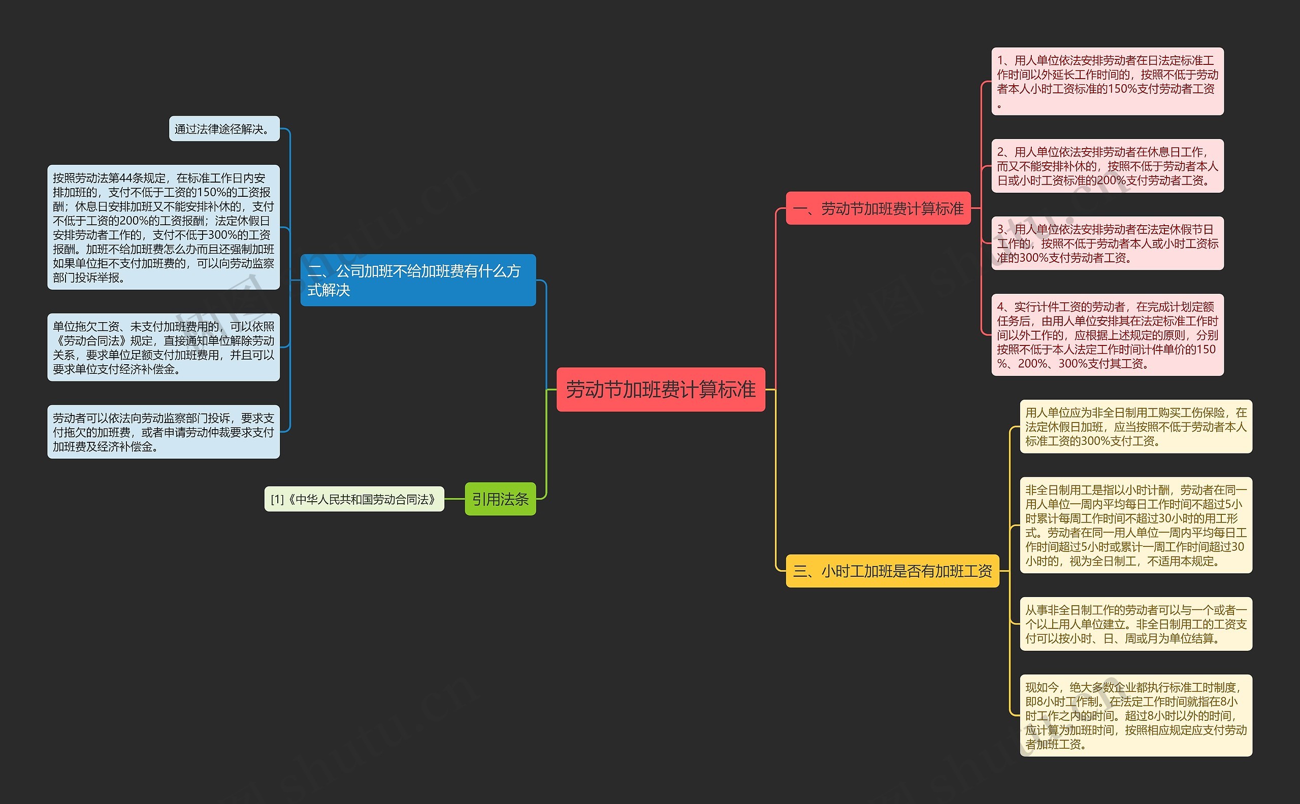 劳动节加班费计算标准思维导图