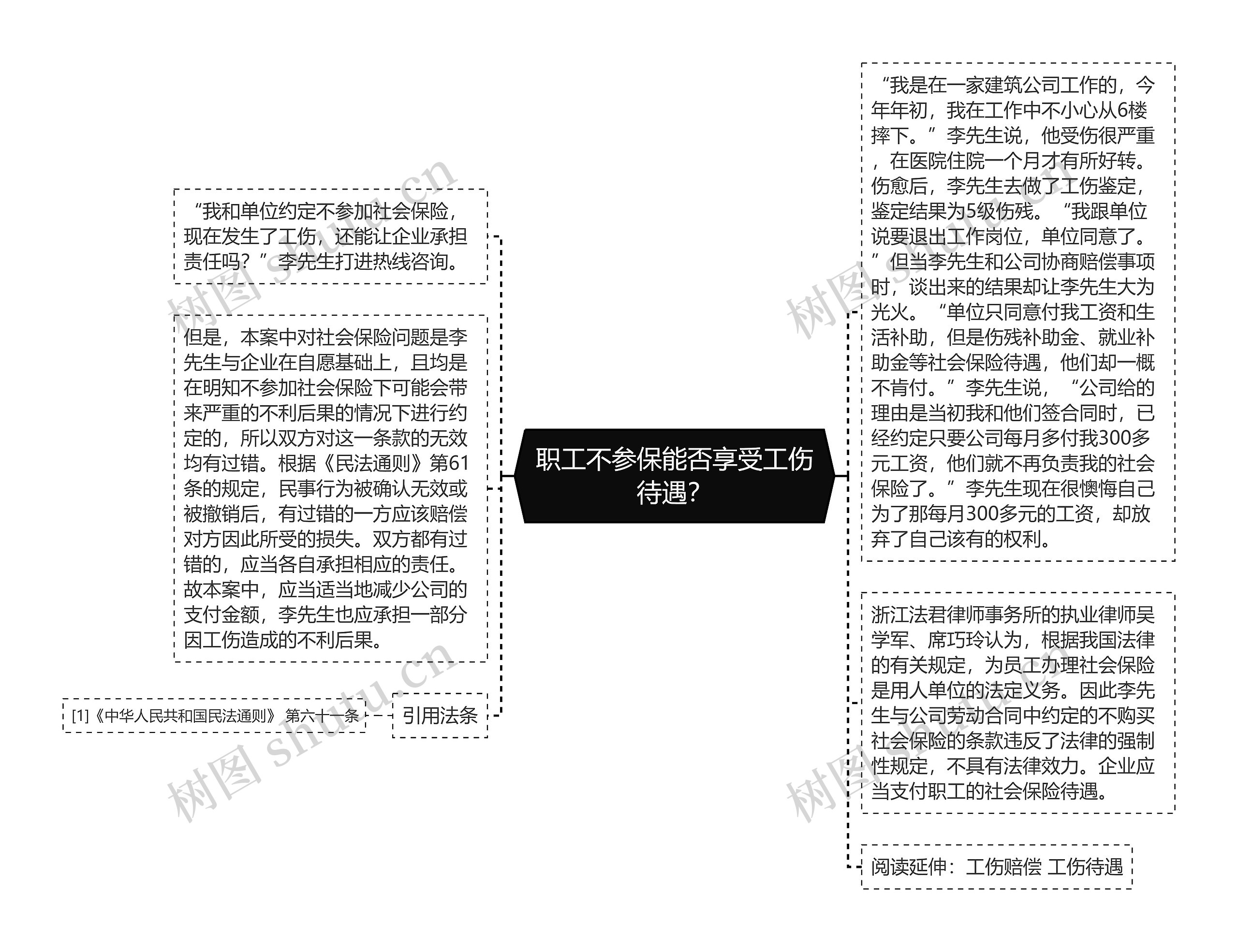 职工不参保能否享受工伤待遇？思维导图