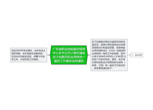 广东省职业技能鉴定指导中心关于召开计算机辅助设计绘图员职业资格统一鉴定工作座谈会的通知