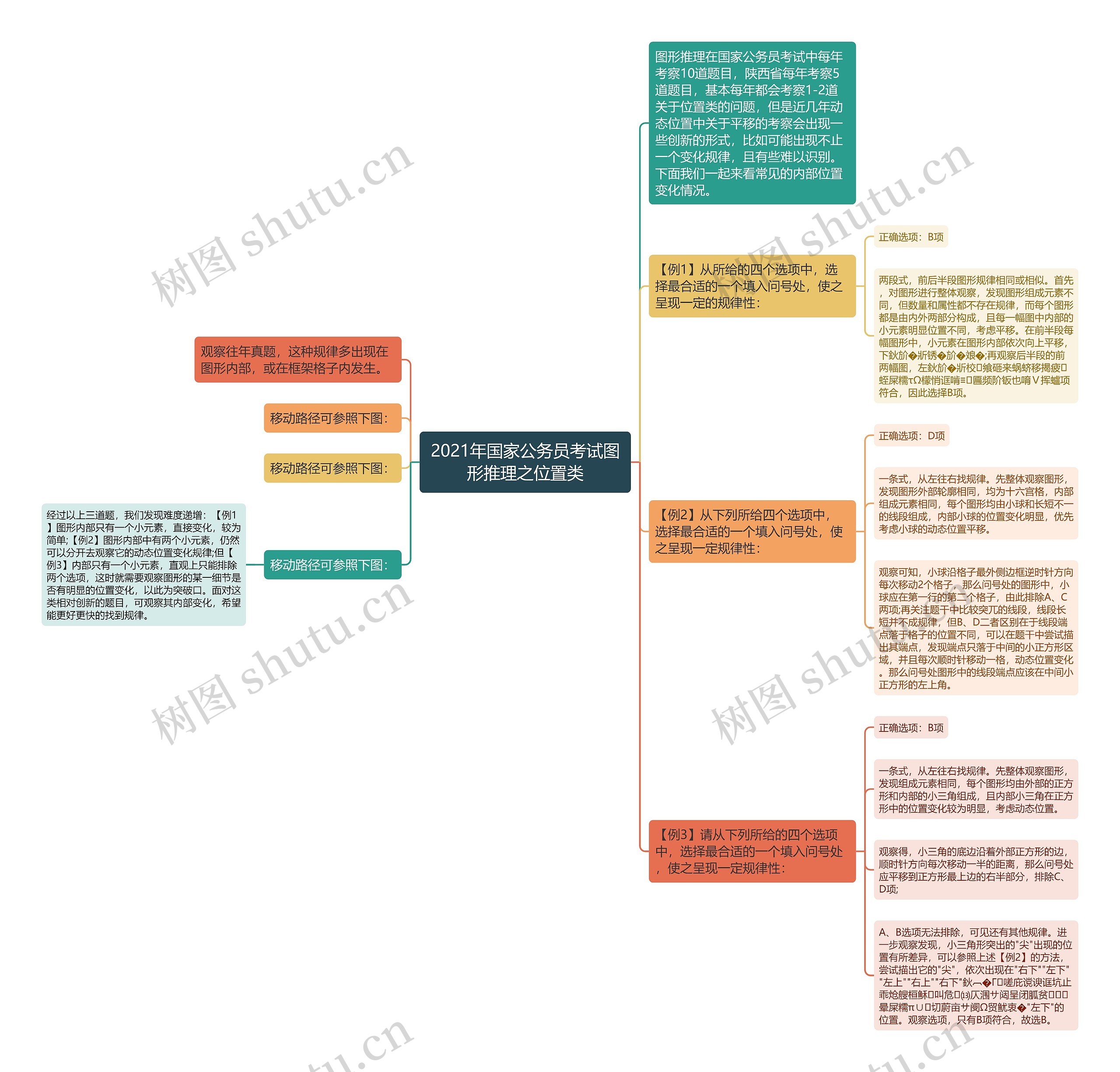 2021年国家公务员考试图形推理之位置类 2021年国家公务员考试图形推理之位置类