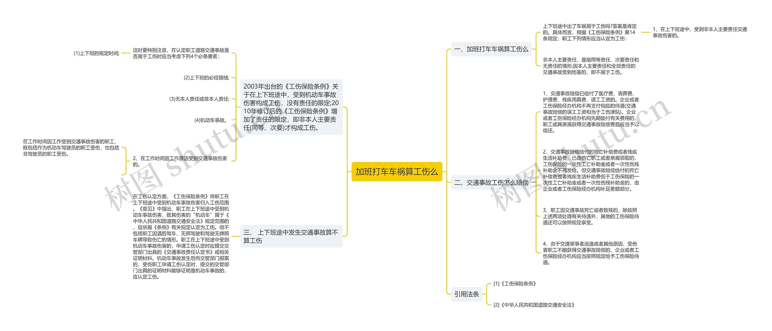 加班打车车祸算工伤么思维导图