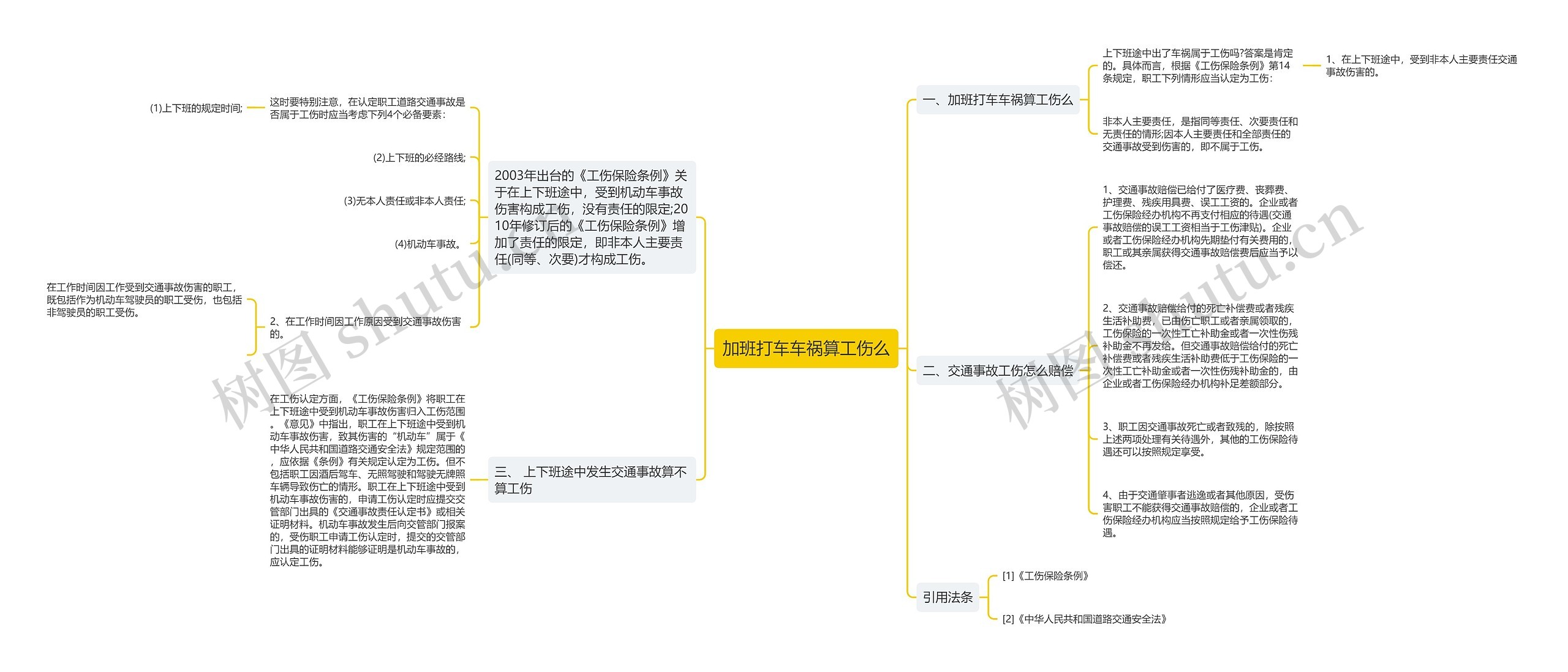 加班打车车祸算工伤么 加班打车车祸算工伤么