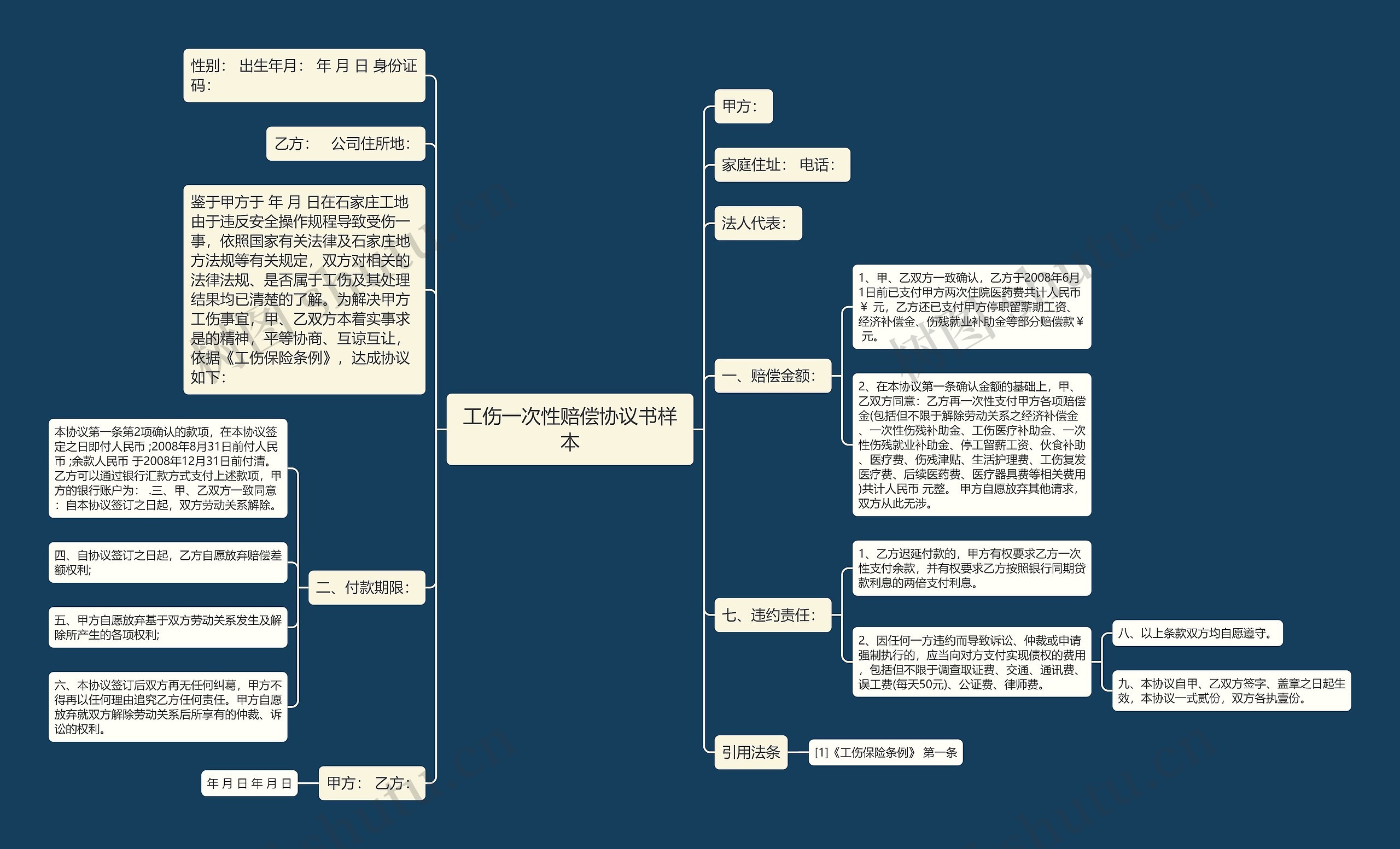 工伤一次性赔偿协议书样本思维导图