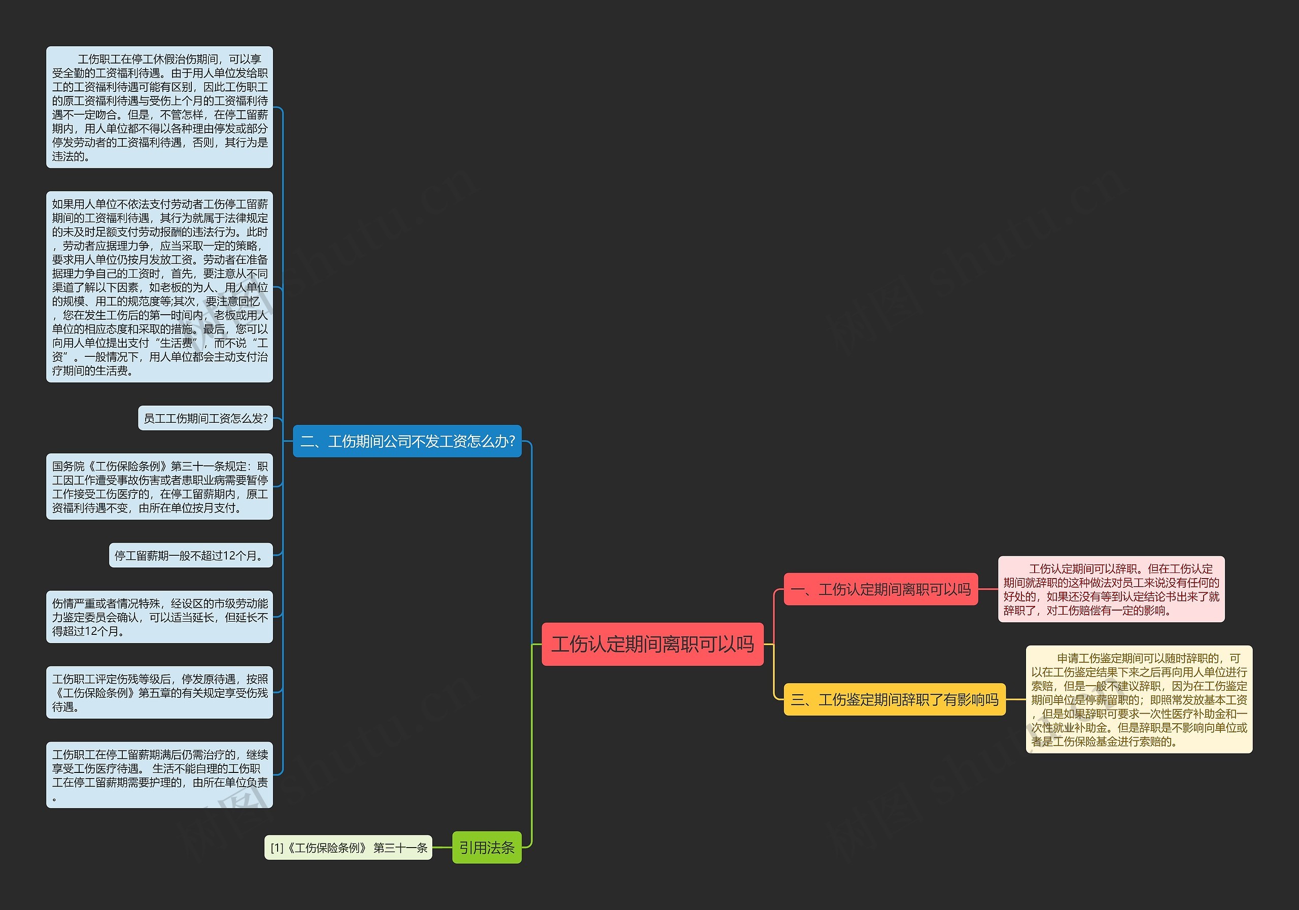 工伤认定期间离职可以吗思维导图
