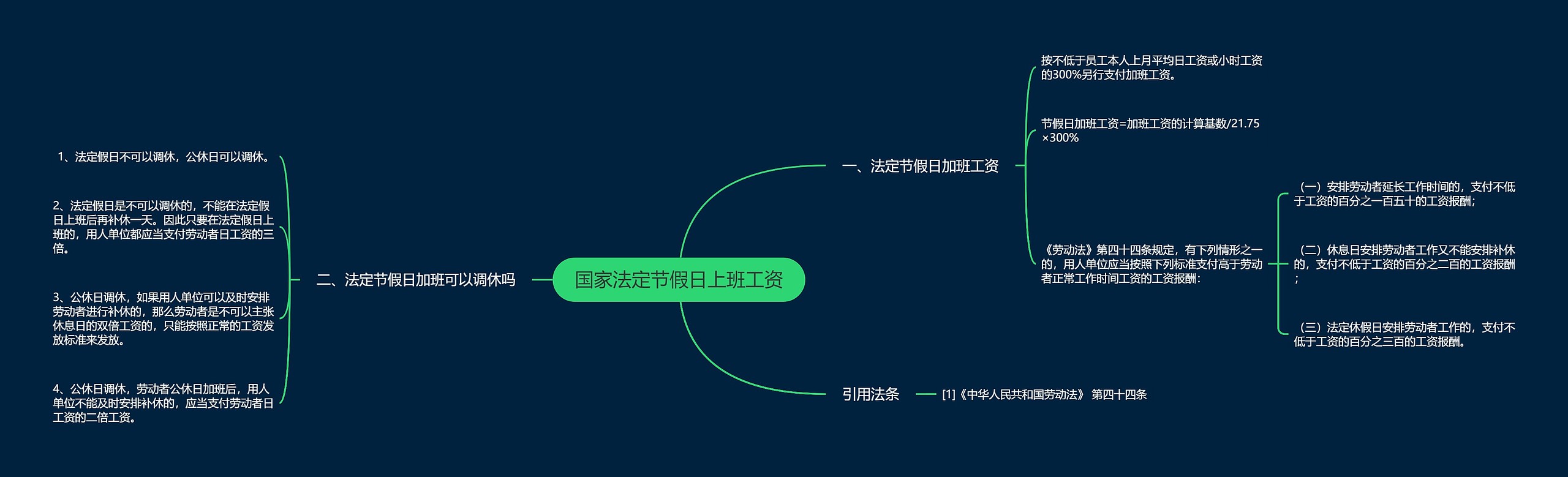 国家法定节假日上班工资 国家法定节假日上班工资
