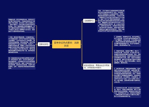 国考申论热点素材：消费扶贫