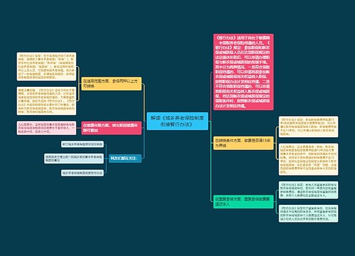 解读《城乡养老保险制度衔接暂行办法》