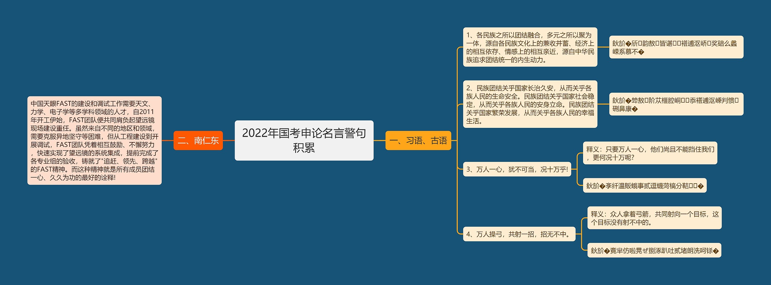 2022年国考申论名言警句积累