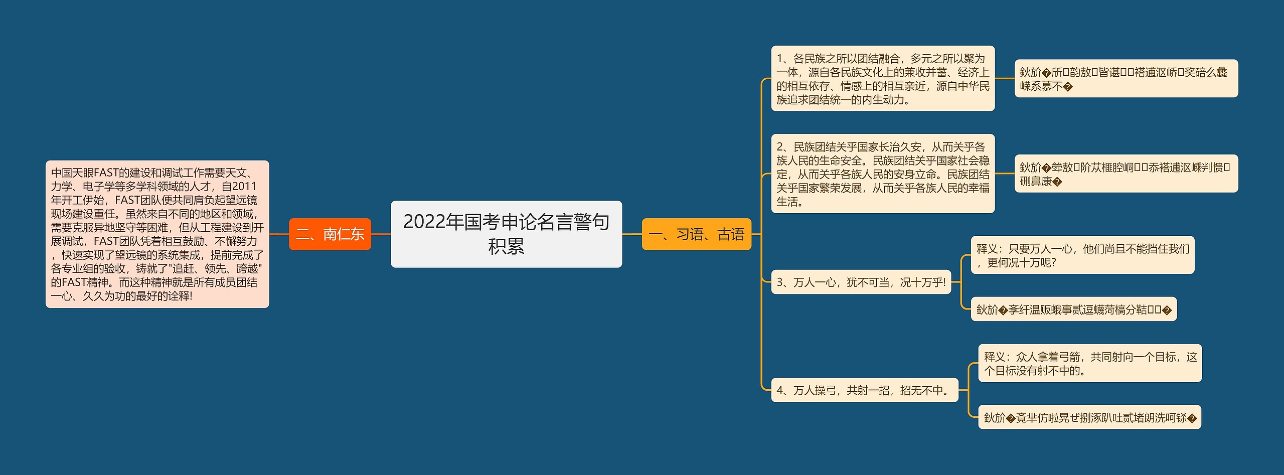 2022年国考申论名言警句积累思维导图