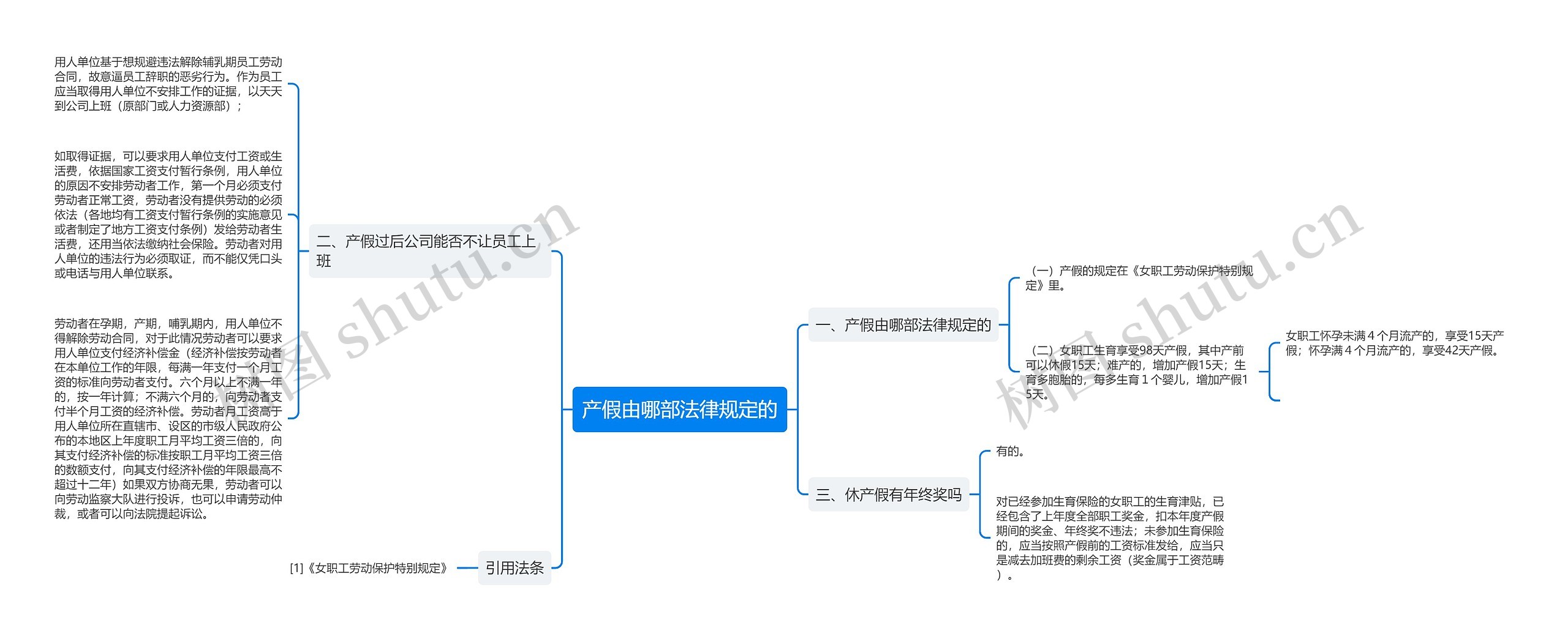 产假由哪部法律规定的