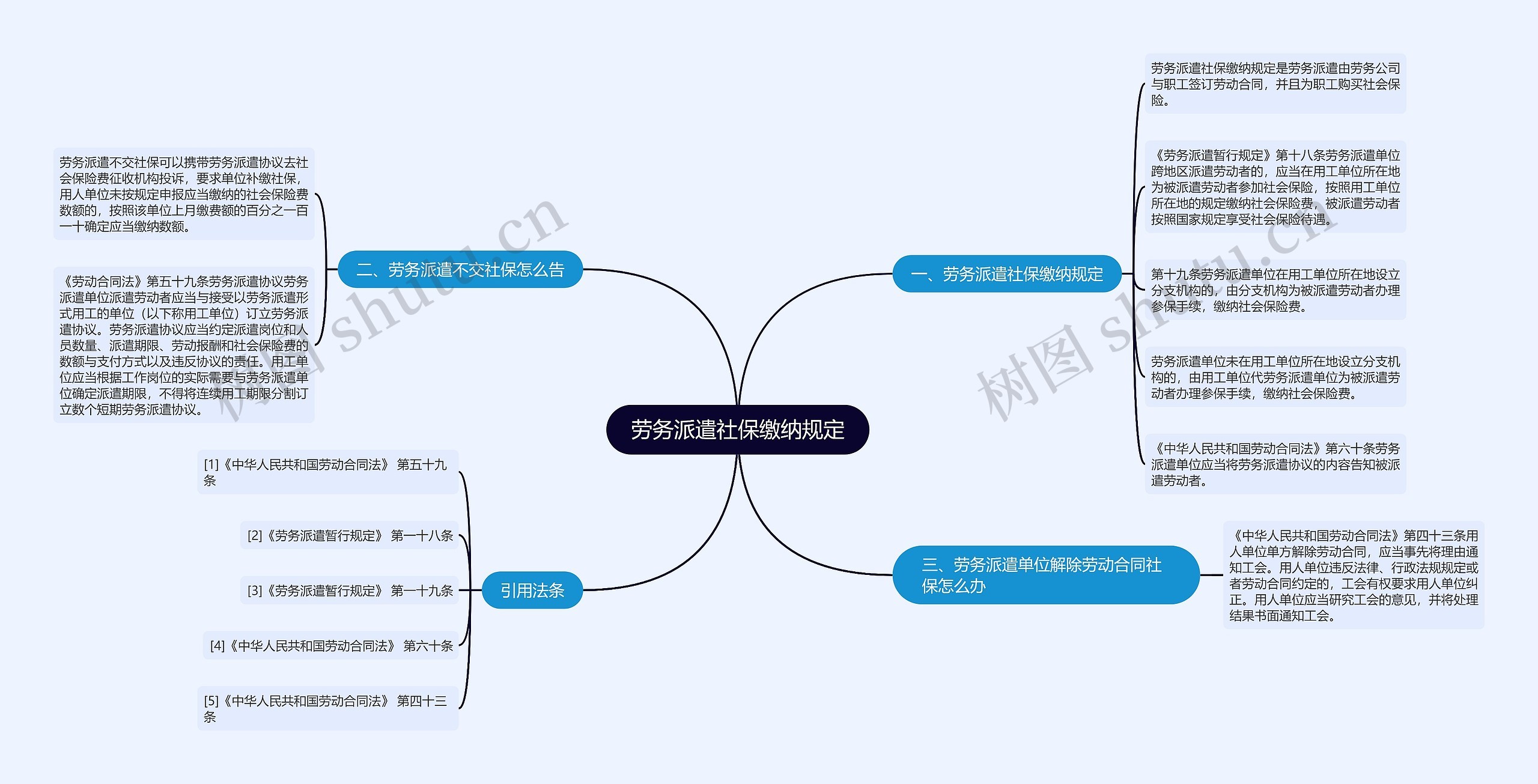 劳务派遣社保缴纳规定